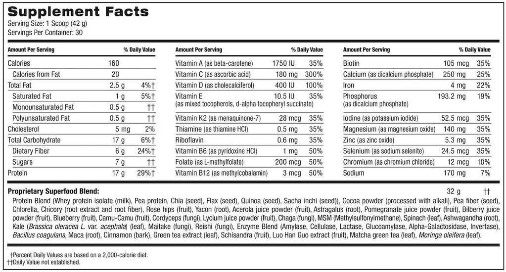 310 Shake vs Shakeology Comparing Meal Replacement